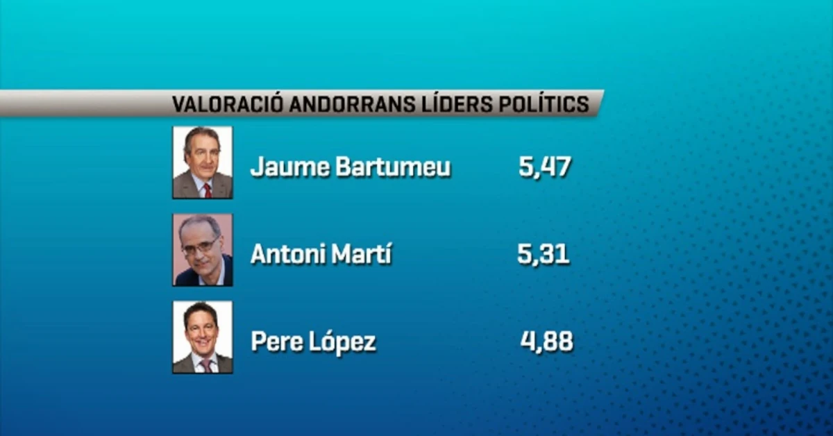 Els beneficis de les eleccions