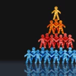 Desaparició de la classe mitjana a Europa. Stratification of society and Social Class and different hierarchy categories of socio economic groups on ethnicity education wealth or economics and gender as upper classes middle and lower class.